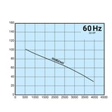 Curve 250BZ445 Tsurumi Pump Curve