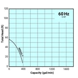 Tsurumi Pump Curve KRS337