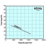 Tsurumi Pump Curve 200B475