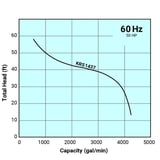 Tsurumi Pump Curve KRS1437