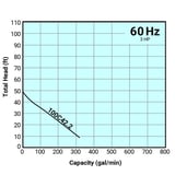 Tsurumi Pump Curve 100C422