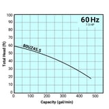 Tsurumi Pump Curves 80UZ455