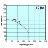 Tsurumi Pump Curve LH311W