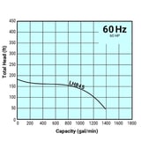 Tsurumi Pump Curve LH845
