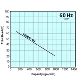 Tsurumi Pump Curve 150B475H