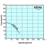 Tsurumi Pump Curve LH255W