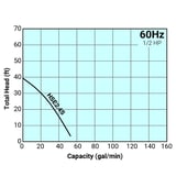 Tsurumi Pump Curve HSE2.4S.jpg