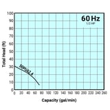 Tsurumi Pump Curve 50PUA24