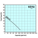 Tsurumi Pump Curve 50C475