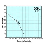 Tsurumi Pump Curve NK215