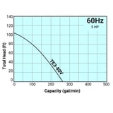Tsurumi Pump Curve TE380V