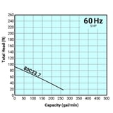 Tsurumi Pump Curve 80C237