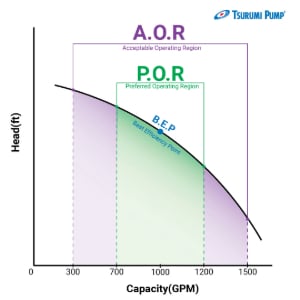 Pump Efficiency and Performance_body image-8 (1).jpeg