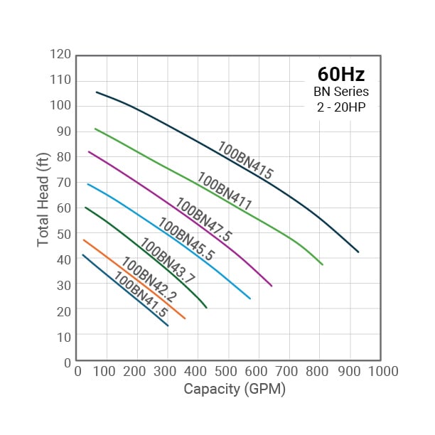 BN-series-group-curve-rev2_WEB.jpg